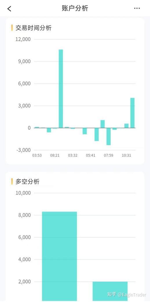 贵金属td交易